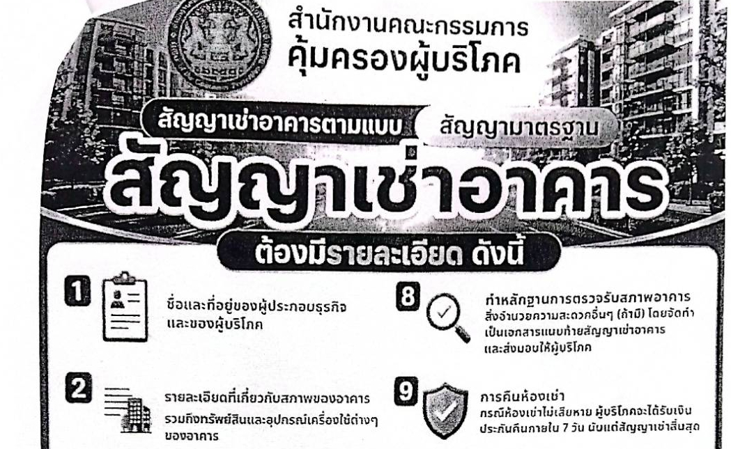 ประกาศคณะกรรมการว่าด้วยสัญญา เรื่อง ให้ธุรกิจการให้เช่าอาคารเพื่ออยู่อาศัย เป็นธุจกิจที่ควบคุมสัญญา พ.ศ. ๒๕๖๘